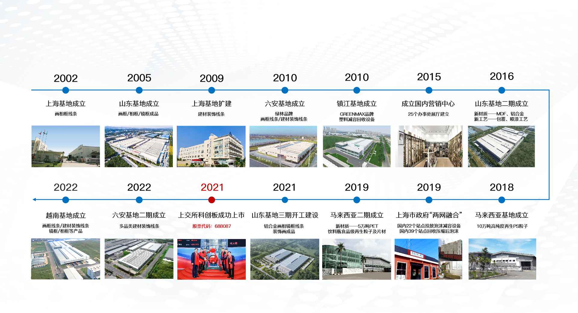 j9九游会真人游戏第一品牌再生发展历程-2002年上海基地成立，2021年在上交所科创板成功上市